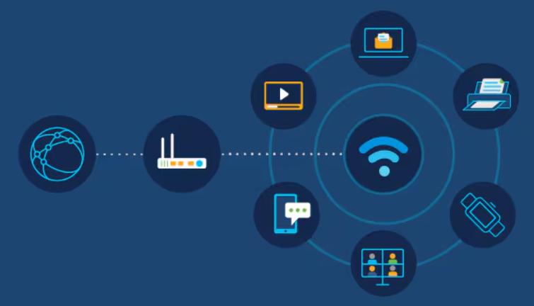 WLAN Equipment