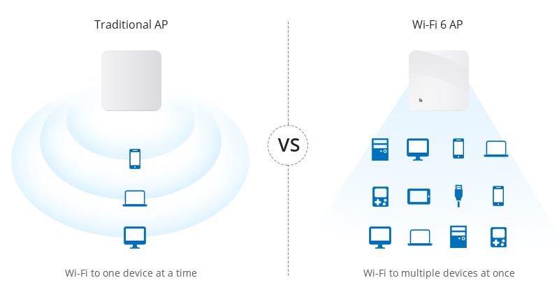 Wi-Fi 6 Access Point