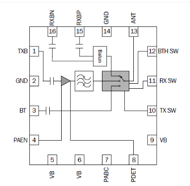 Wi-Fi Front End Modules