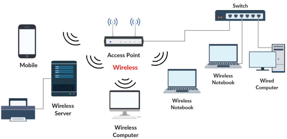 Wireless Infrastructure