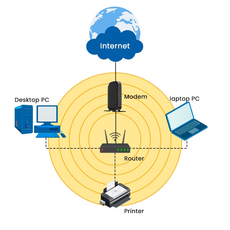 Wireless LAN