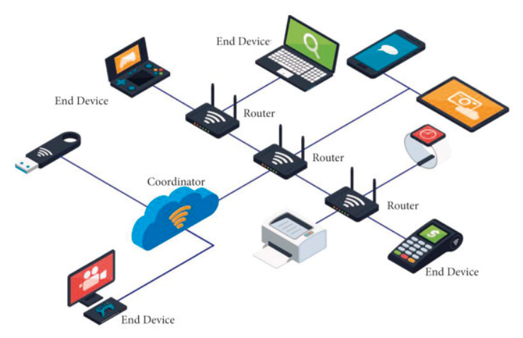 ZigBee