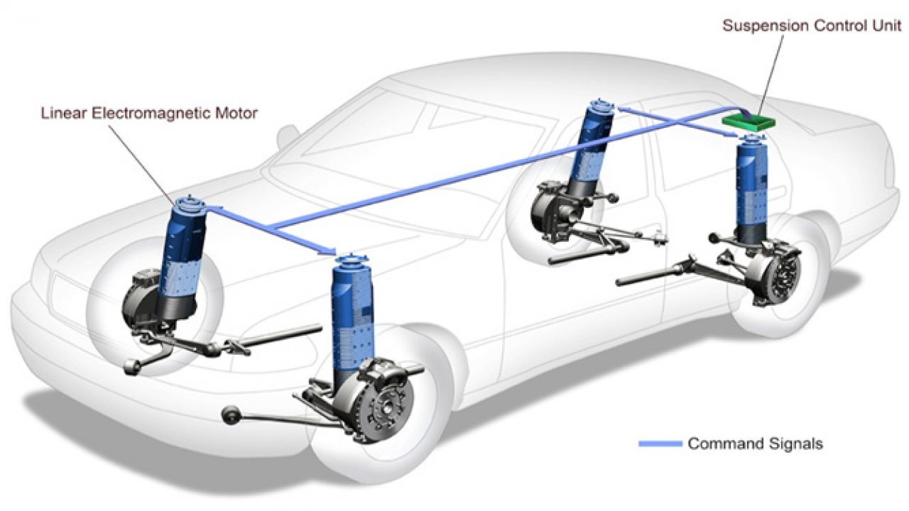 Regenerative Shock Absorbers