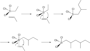 Ziegler-Natta Catalysts for Polypropylene