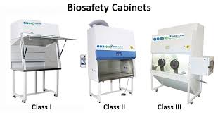 Biological Safety Cabinet Market