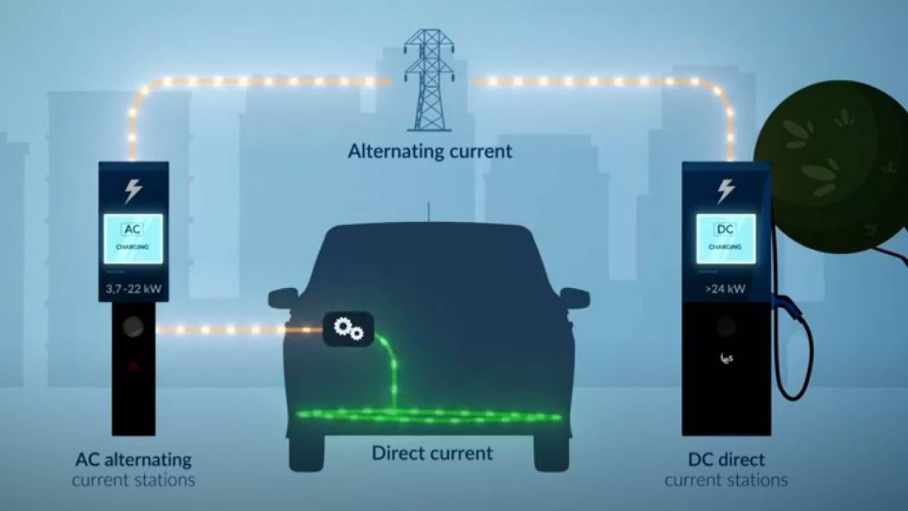 Electric Vehicle AC Charging Station Market