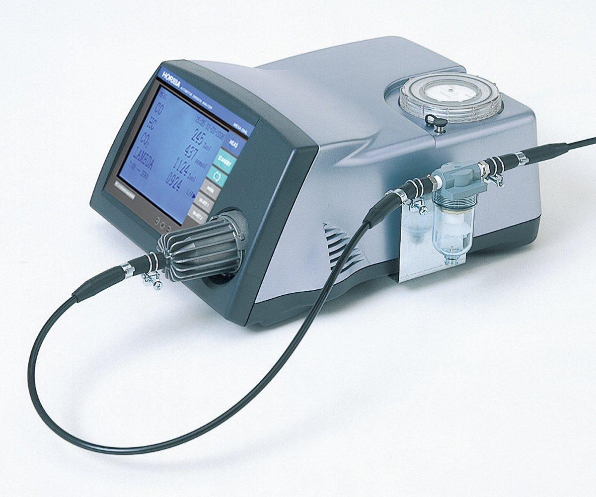 Emission Analysers Market