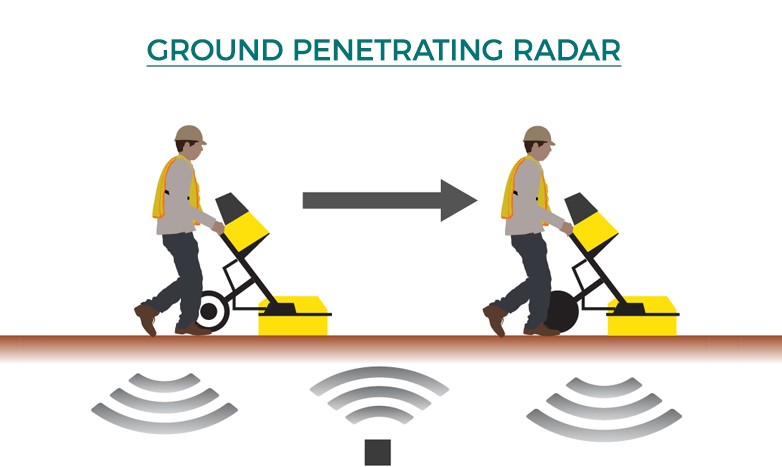 Ground Penetrating Radar (GPR) Market