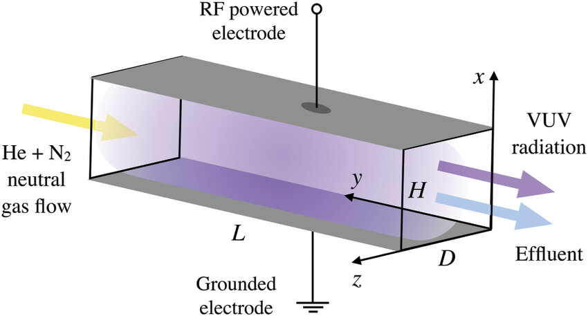 RF Plasma Excitations Market