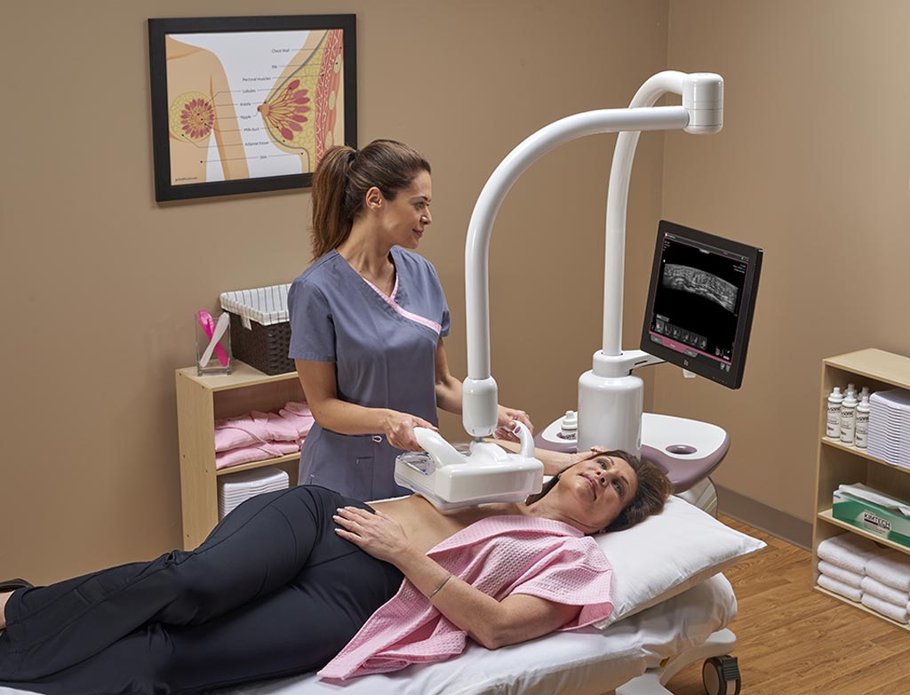 Automated Breast Ultrasound System(ABUS) Market