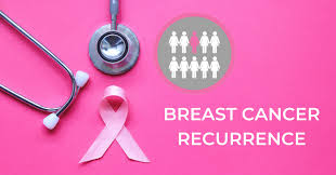 Breast Cancer Recurrence Score Test market