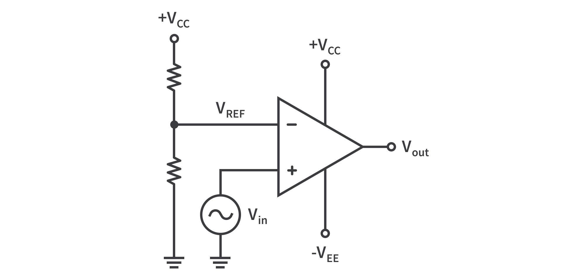 Comparators Market