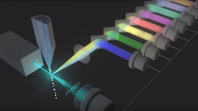 Flow Cytometry