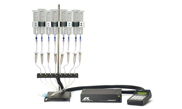 Perfusion Systems Market