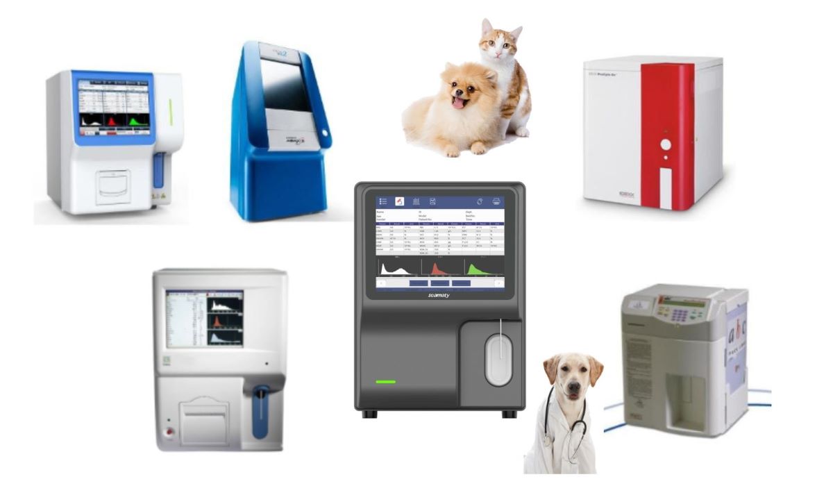 Small Animal Hematology Analyzer Market