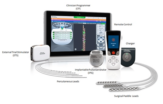 Spinal Cord Stimulation System