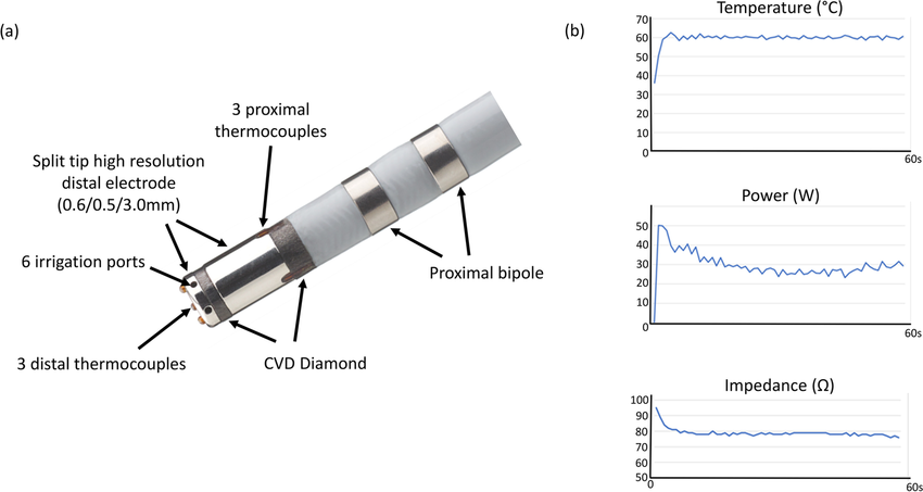 Temperature Ablation Catheter