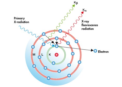 XRF (X-ray Fluorescence) Spectroscopy