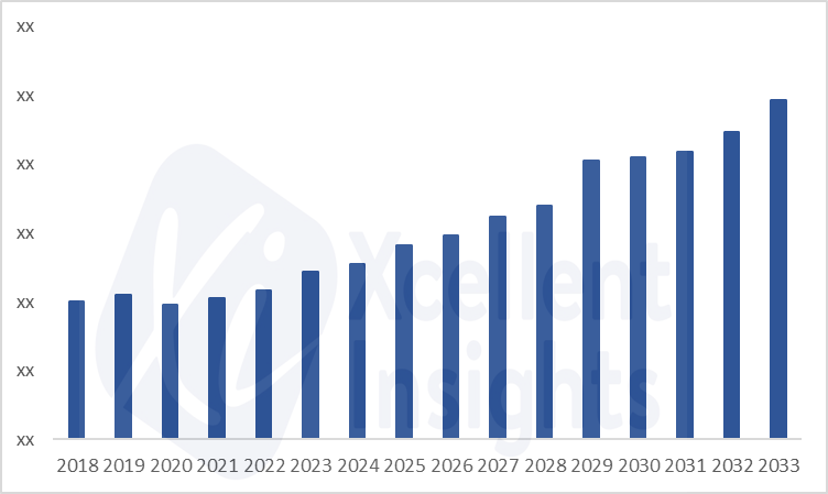 Electroceuticals/Bioelectric Medicine market